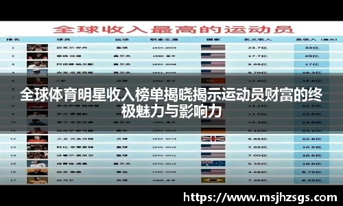 全球体育明星收入榜单揭晓揭示运动员财富的终极魅力与影响力