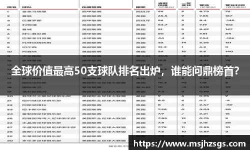 全球价值最高50支球队排名出炉，谁能问鼎榜首？
