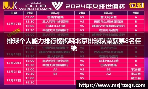 排球个人能力排行榜揭晓北京排球队荣获第8名佳绩