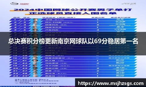 总决赛积分榜更新南京网球队以69分稳居第一名