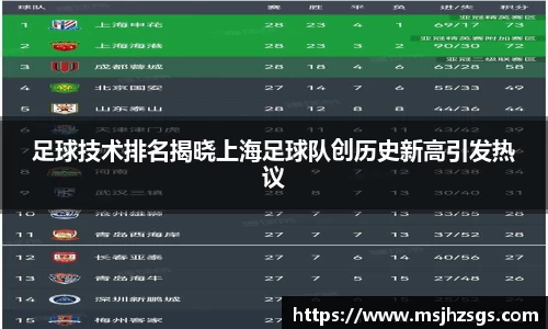 足球技术排名揭晓上海足球队创历史新高引发热议