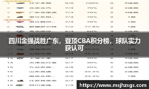 四川金强战胜广东，登顶CBA积分榜，球队实力获认可