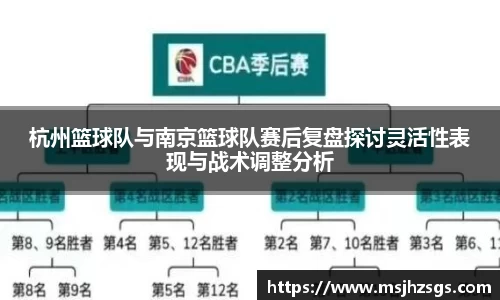 杭州篮球队与南京篮球队赛后复盘探讨灵活性表现与战术调整分析