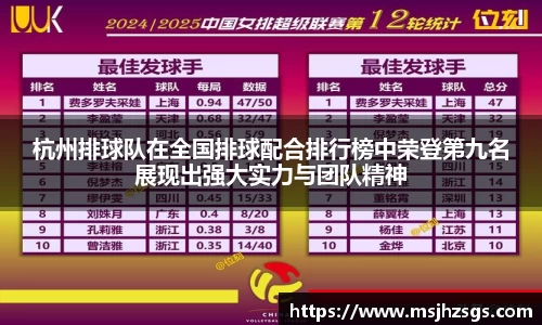 杭州排球队在全国排球配合排行榜中荣登第九名展现出强大实力与团队精神