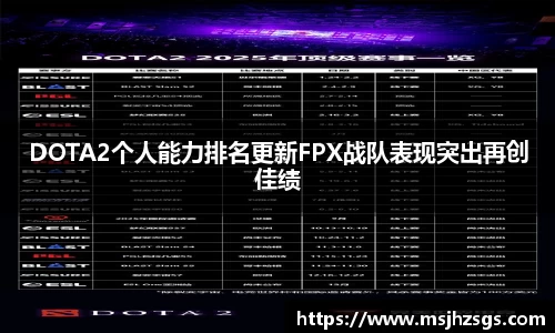 DOTA2个人能力排名更新FPX战队表现突出再创佳绩